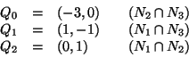 \begin{displaymath}\begin{array}{rclcl}
Q_0 & = & (-3,0) &&(N_2\cap N_3) \\
Q...
...(N_1\cap N_3) \\
Q_2 & = & (0,1) &&(N_1\cap N_2)
\end{array}\end{displaymath}