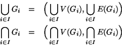 \begin{eqnarray*}\bigcup_{i\in I} G_i & = &
\Big( \bigcup_{i\in I}V(G_i), \big...
...= &
\Big( \bigcap_{i\in I}V(G_i), \bigcap_{i\in I}E(G_i)\Big)
\end{eqnarray*}