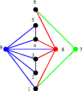 \begin{figure}\begin{center}
\psfig{file=fige5.2.ps,width=6cm} \end{center}\end{figure}