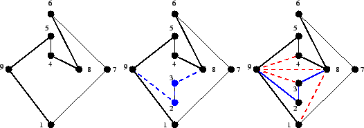 \begin{figure}\begin{center}
\psfig{file=fige5.2.2.ps,width=.95\hsize} \end{center}\end{figure}