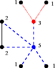 \begin{figure}\begin{center}\psfig{file=fig_a2_e4.ps,width=4cm} \end{center}\end{figure}