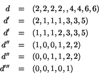 \begin{eqnarray*}
d & = & (2,2,2,2,,4,4,6,6) \\
d' & = & (2,1,1,1,3,3,5) \\
...
...,1,2,2) \\
d'' & = & (0,0,1,1,2,2) \\
d''' & = & (0,0,1,0,1)
\end{eqnarray*}