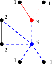 \begin{figure}\begin{center}\psfig{file=fig_a2_e4.ps,width=4cm} \end{center}\end{figure}