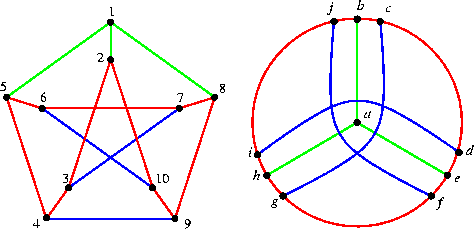 \begin{figure}
\begin{center}
\mbox{\psfig{file=petersen1.ps,width=5cm} ~~~%
\psfig{file=petersen2.ps,width=5cm} }
\end{center} \end{figure}