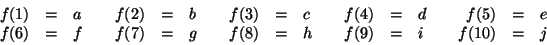 \begin{displaymath}\begin{array}{rclcrclcrclcrclcrcl}
f(1)&=&a &\quad & f(2)&=&...
...d & f(8)&=&h &\quad & f(9)&=&i &\quad &
f(10)&=&j
\end{array}\end{displaymath}