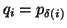 $q_i=p_{\delta(i)}$