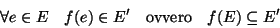 \begin{displaymath}\forall e\in E \quad f(e)\in E'
\quad \hbox{\rm {ovvero}} \quad
f(E)\subseteq E'
\end{displaymath}