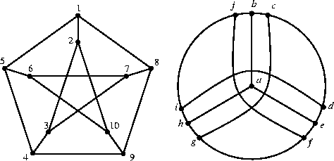 \begin{figure}
\begin{center}
\mbox{\psfig{file=petersen1n.ps,width=5cm} ~~~%
\psfig{file=petersen2n.ps,width=5cm} }
\end{center} \end{figure}