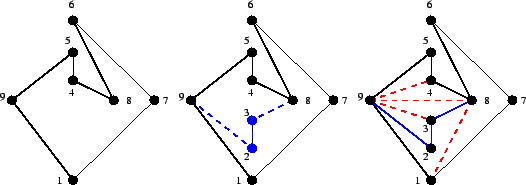 \begin{figure}\begin{center}
\psfig{file=fige5.2.2.ps,width=.95\hsize} \end{center}\end{figure}