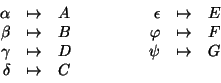 \begin{displaymath}
\begin{array}{rclcrcl}
\alpha &\mapsto &A &\hbox{\kern1cm}...
... &D && \psi &\mapsto &G\\
\delta &\mapsto &C \\
\end{array}\end{displaymath}