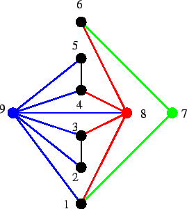 \begin{figure}\begin{center}
\psfig{file=fige5.2.ps,width=6cm} \end{center}\end{figure}