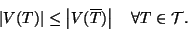 \begin{displaymath}
\left\vert V(T)\right\vert \le \left\vert V(\overline{T})\right\vert \quad \forall T\in {\cal T}.
\end{displaymath}