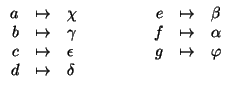 $\displaystyle \begin{array}{rclcrcl}
a &\mapsto &\chi &\hbox{\kern1cm}& e &\map...
...apsto &\epsilon && g &\mapsto &\varphi \\
d &\mapsto &\delta \\
\end{array}$