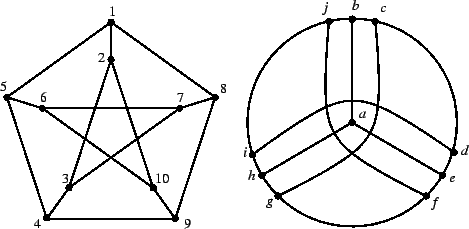 \begin{figure}\begin{center}
\mbox{\psfig{file=petersen1n.ps,width=5cm}   %%
\psfig{file=petersen2n.ps,width=5cm}}
\end{center} \end{figure}