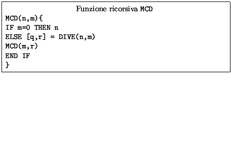 $\displaystyle \hbox{\vrule
\vbox{\hrule\kern5pt\hbox{\kern5pt
\begin{minipage}{...
...
MCD(m,r)
END IF
}\end{verbatim}\end{minipage}\kern5pt}\kern5pt\hrule }\vrule}
$