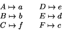 \begin{displaymath}
\begin{array}{lcl}
A \mapsto a && D \mapsto e\\
B \mapsto b && E \mapsto d\\
C \mapsto f && F \mapsto c
\end{array}\end{displaymath}