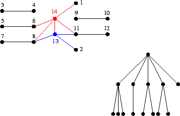 \begin{figure}\centering \psfig{file=fig_a4_e31_2003.eps,width=.4\hsize} \qquad\psfig{file=fig_a4_e32_2003.eps,width=.25\hsize} \end{figure}