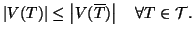 $\displaystyle \left\vert V(T)\right\vert \le \left\vert V(\overline{T})\right\vert \quad \forall T\in {\cal T}.
$