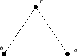 \begin{figure}\begin{center}
\psfig{file=maxTr.ps,width=3.5 cm} \end{center} \end{figure}