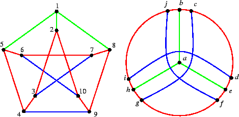 \begin{figure}\begin{center}
\mbox{\psfig{file=petersen1.ps,width=5cm}   %%
\psfig{file=petersen2.ps,width=5cm}}
\end{center} \end{figure}